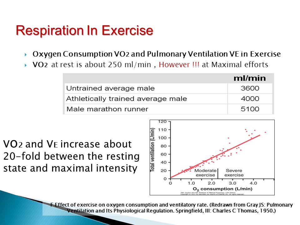 Respiratory physiology and resting values exercising